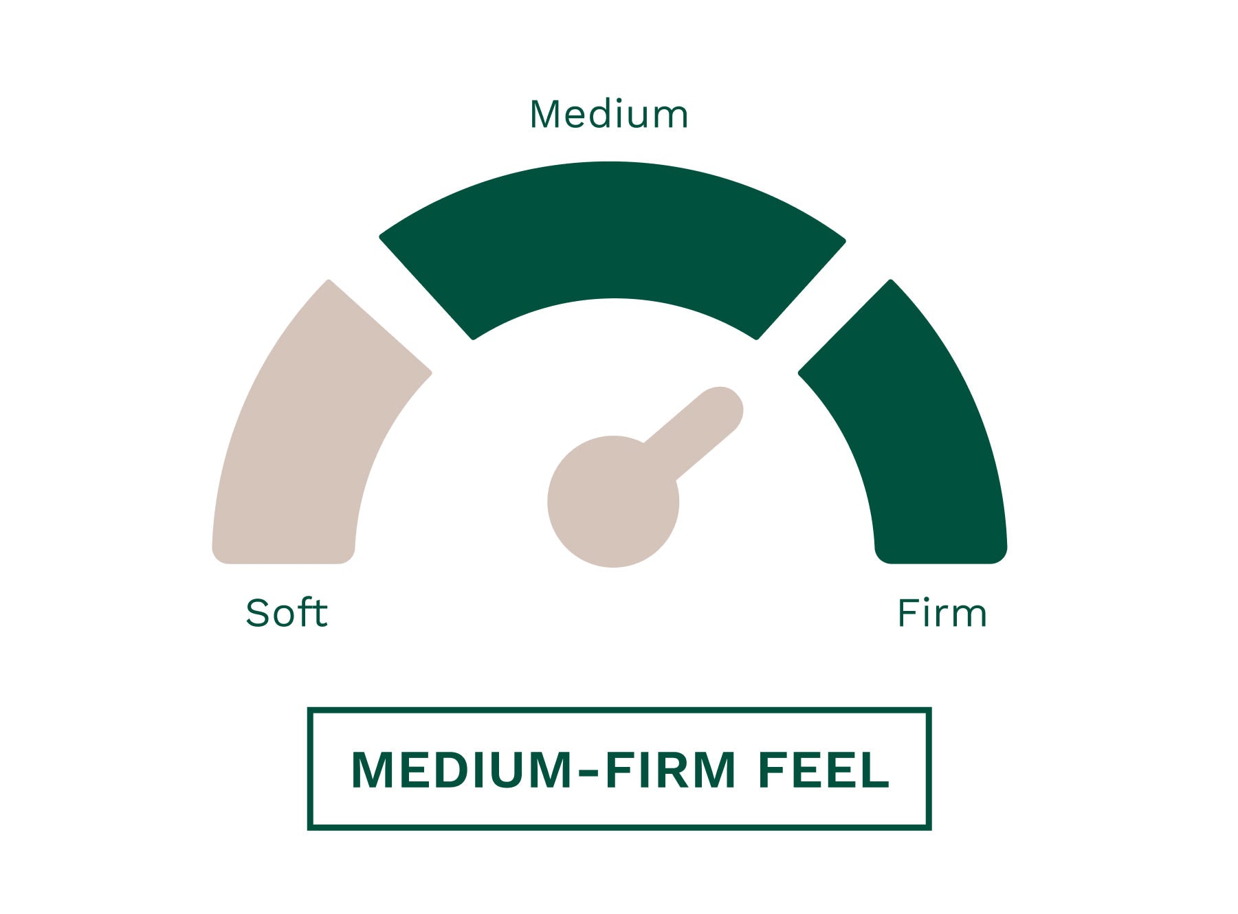 Birch Luxe Natural Mattress by Helix