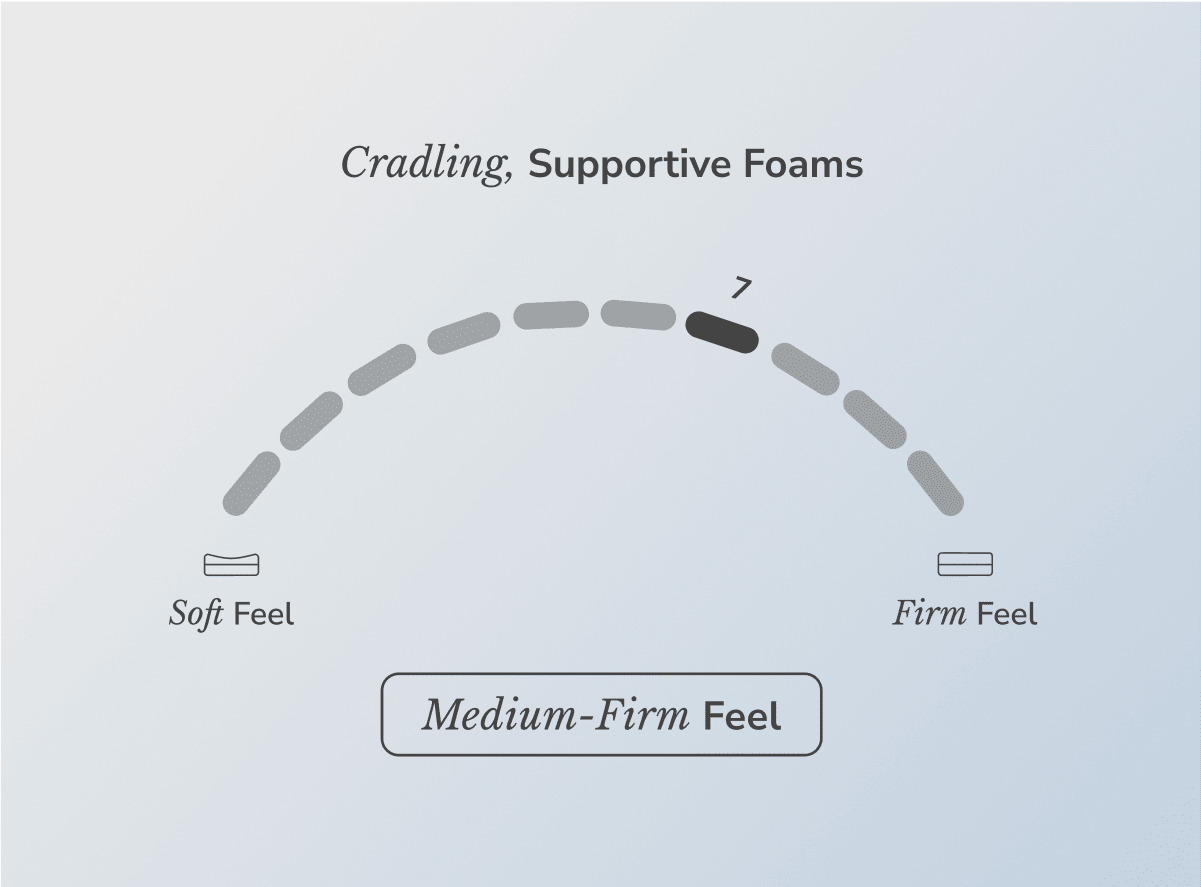 Helix Plus Mattress by Helix
