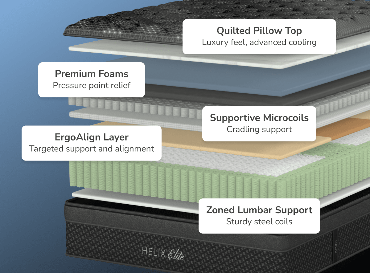 Twilight Elite Firm Mattress by Helix