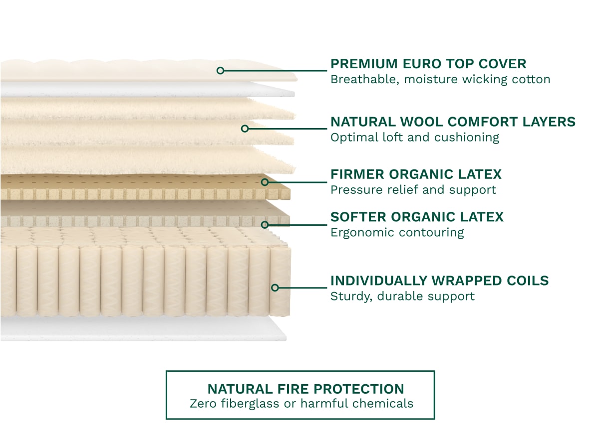 Birch Luxe Natural Mattress by Helix