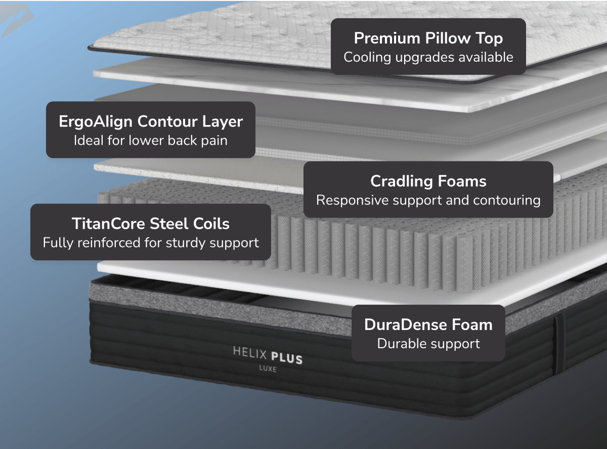 Helix Plus Luxe Mattress by Helix