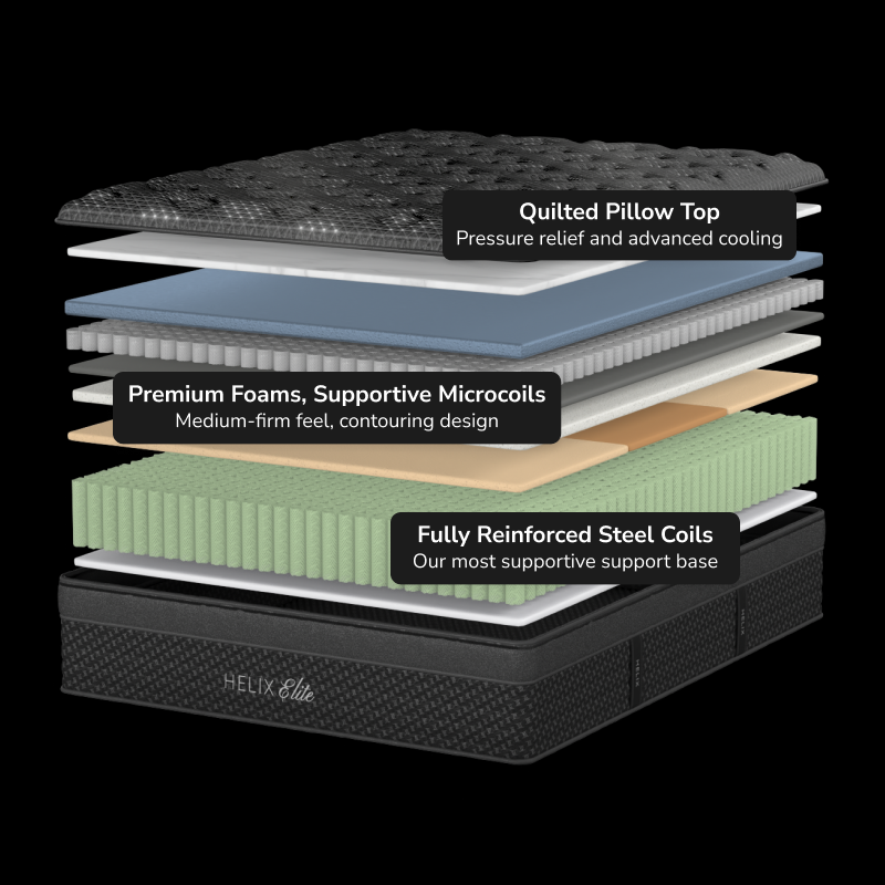 Plus Elite Mattress by Helix
