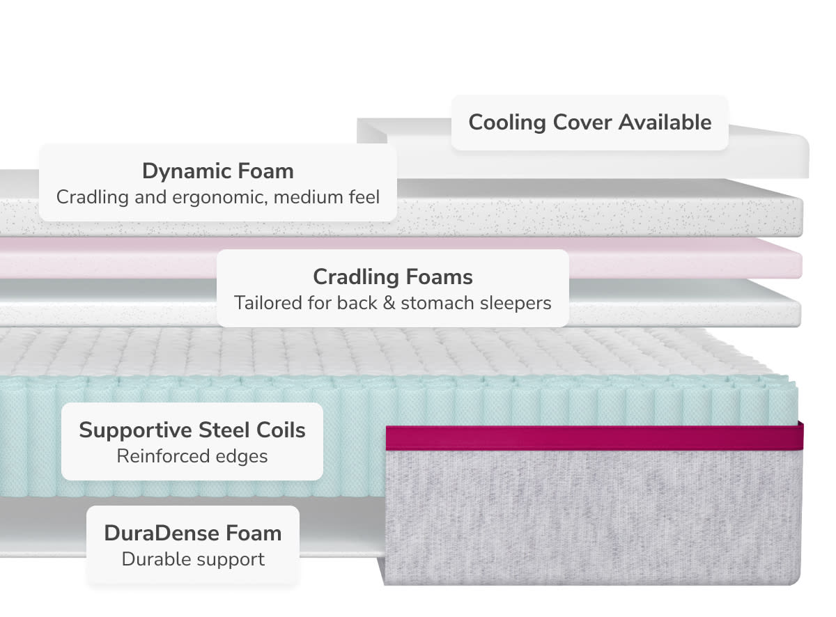 Dusk Core Medium Mattress by Helix