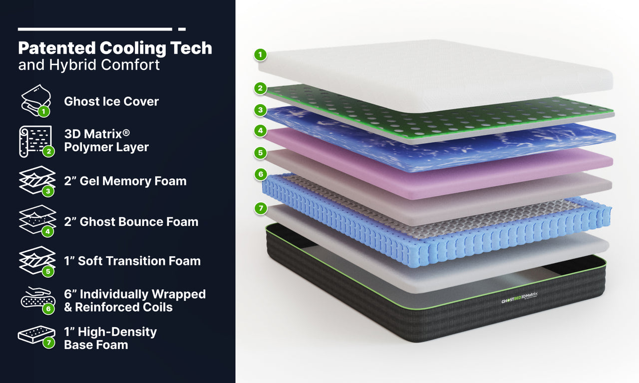 3D Matrix® Mattress by GhostBed