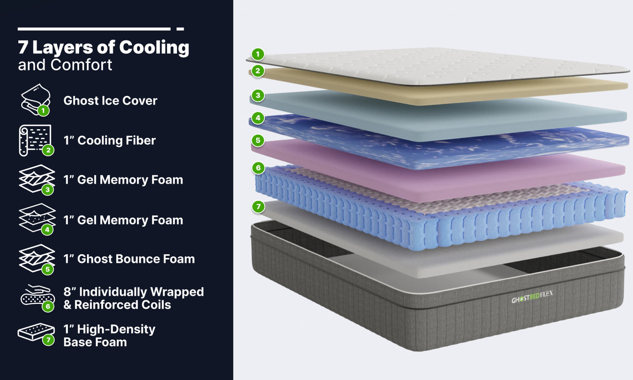 Flex Hybrid Mattress by GhostBed