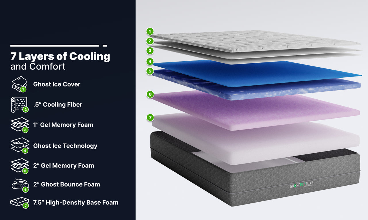 Luxe Mattress by GhostBed