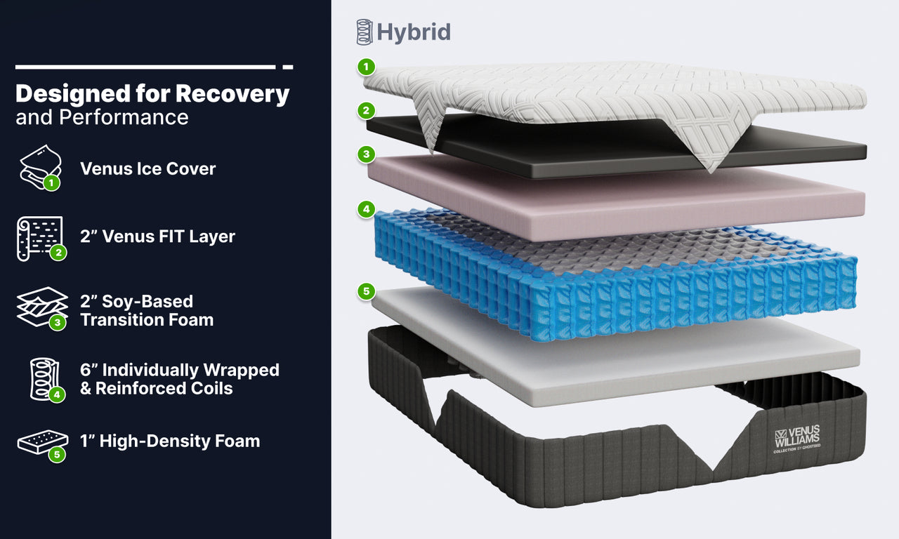 Venus Williams Legend Hybrid Mattress by GhostBed