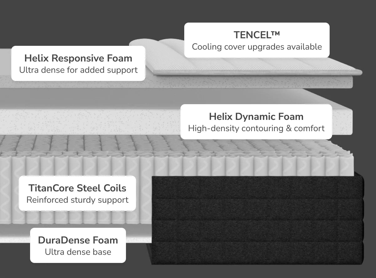 Plus Size Mattress by Helix