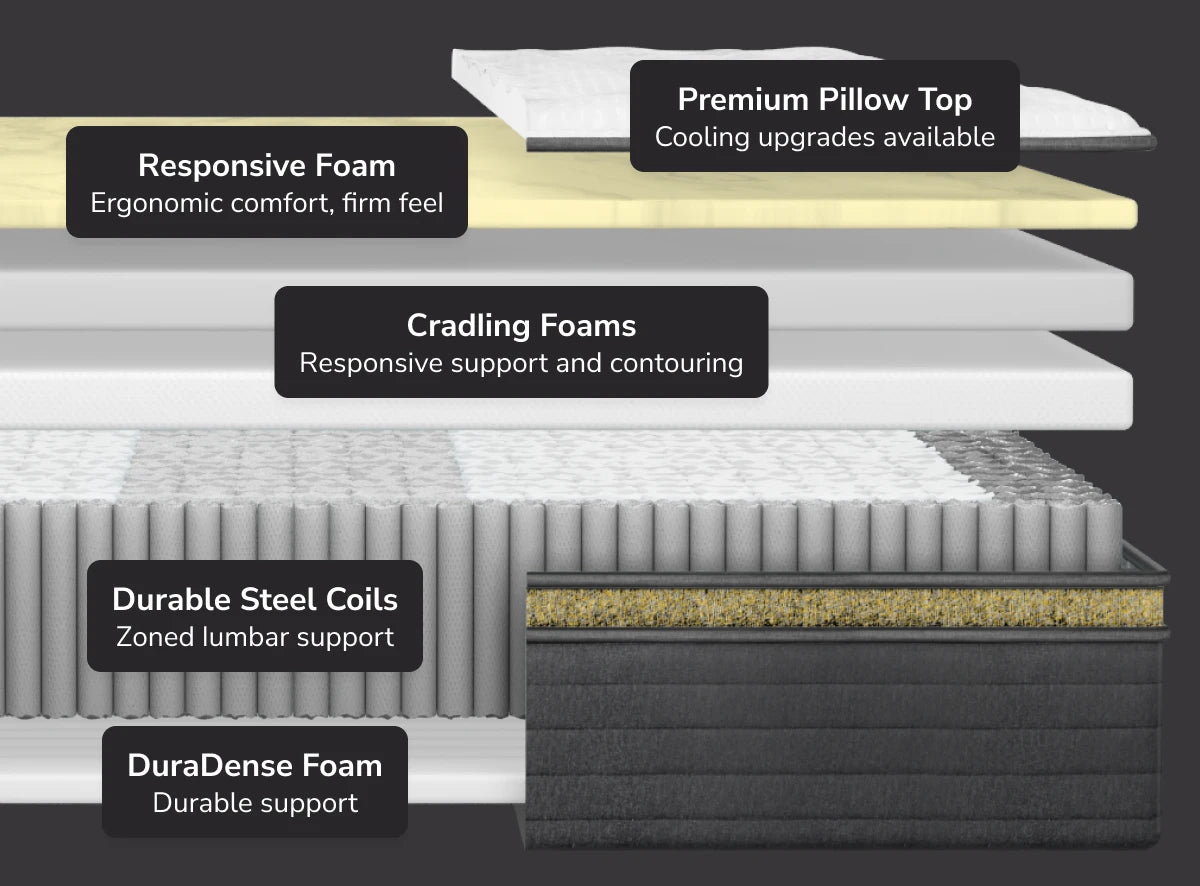 Dawn Luxe Firm Mattress by Helix