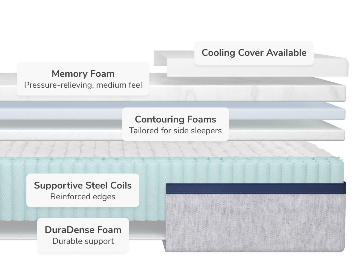 Midnight Core Medium Mattress by Helix