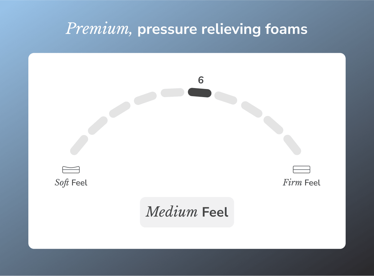 Midnight Luxe Medium Mattress by Helix