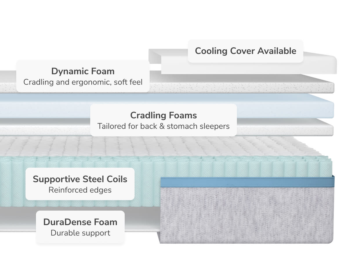 Moonlight Core Plush Mattress by Helix