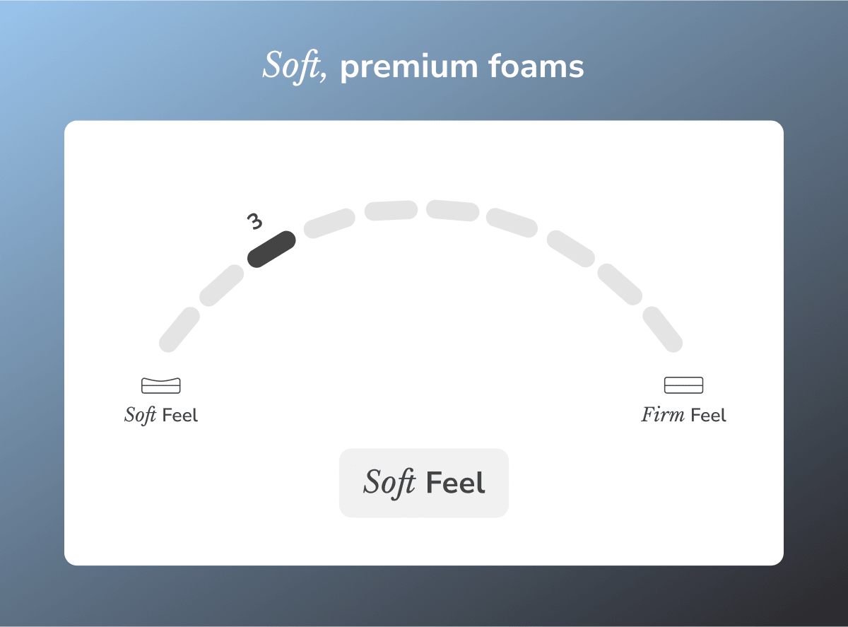 Sunset Luxe Plush Mattress by Helix