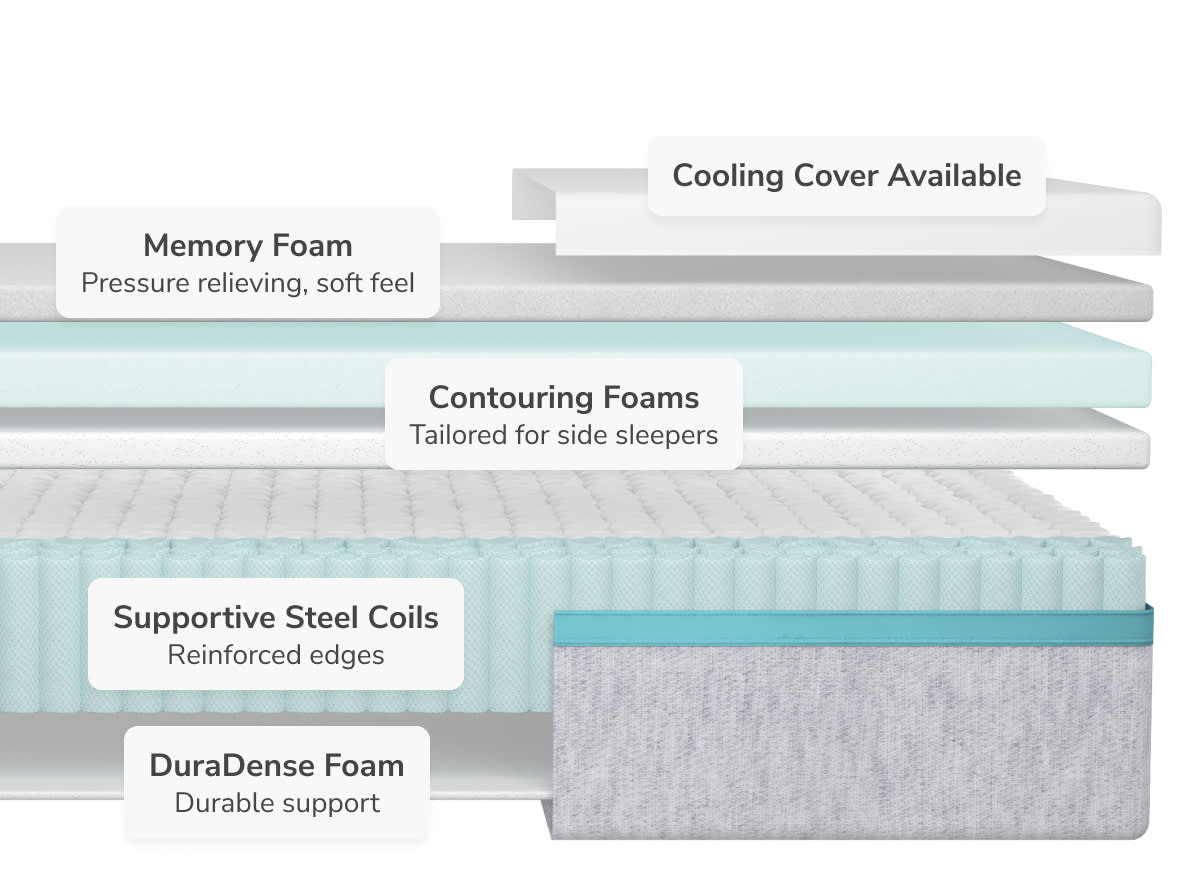 Sunset Core Plush Mattress by Helix