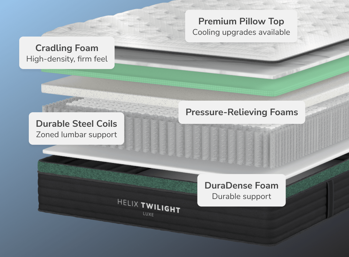 Twilight Luxe Firm Mattress by Helix