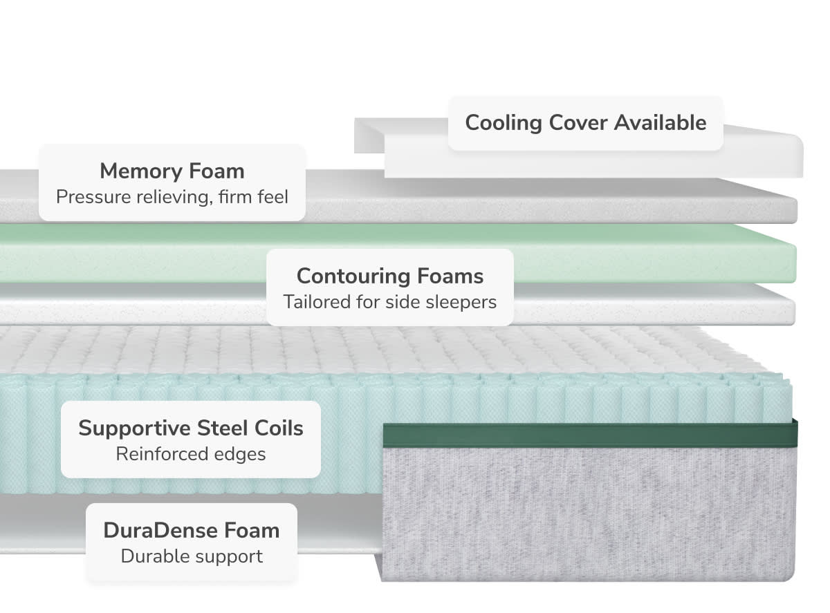 Twilight Core Firm Mattress by Helix